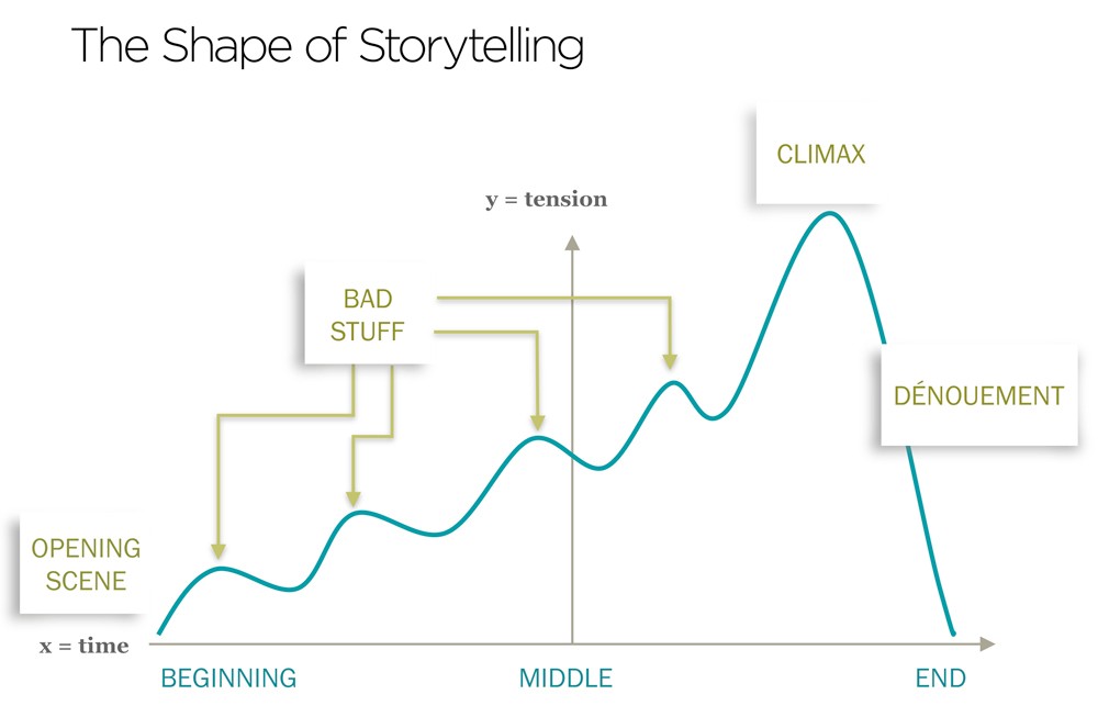 5-storytelling-techniques-to-boost-business-communications