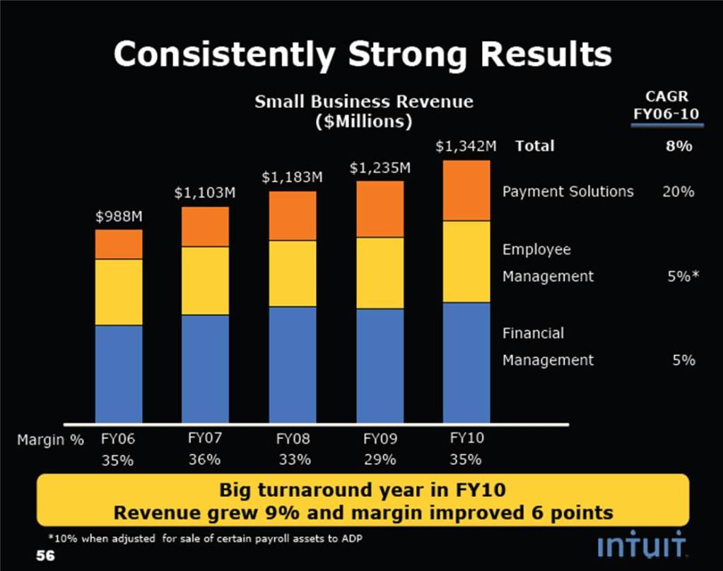 intuit financials