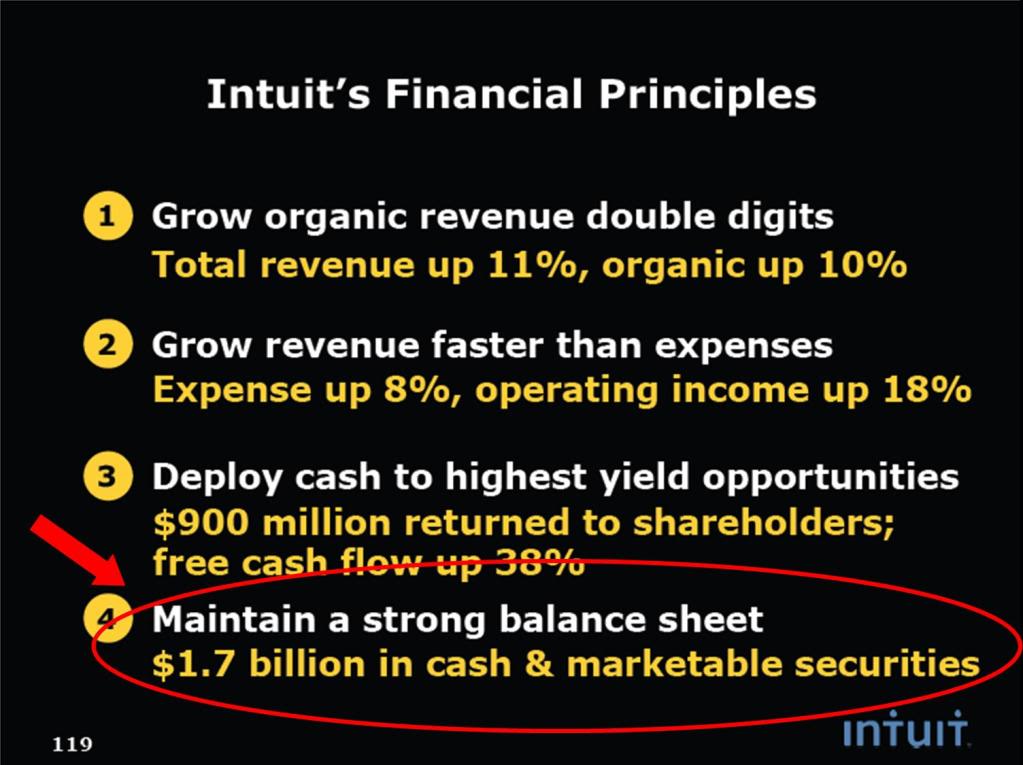 intuit financials