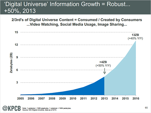 KPCB - Meeker Chart