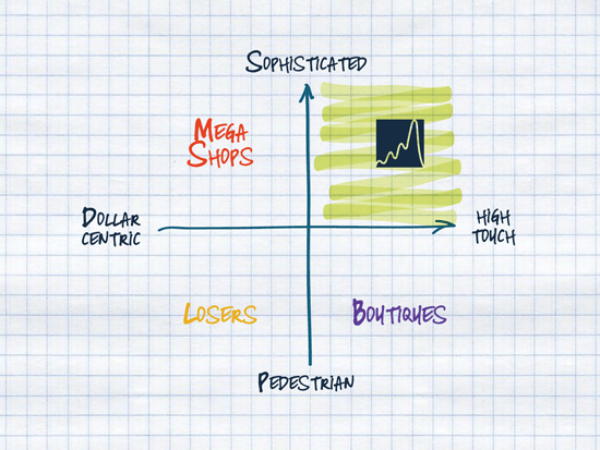 PR campaign and management chart