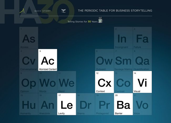 periodic table of business storytelling tiles