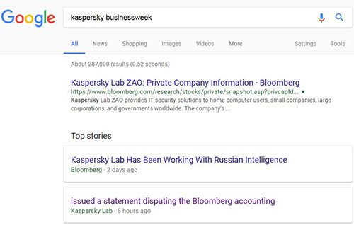 Kaspersky Businessweek Google Search