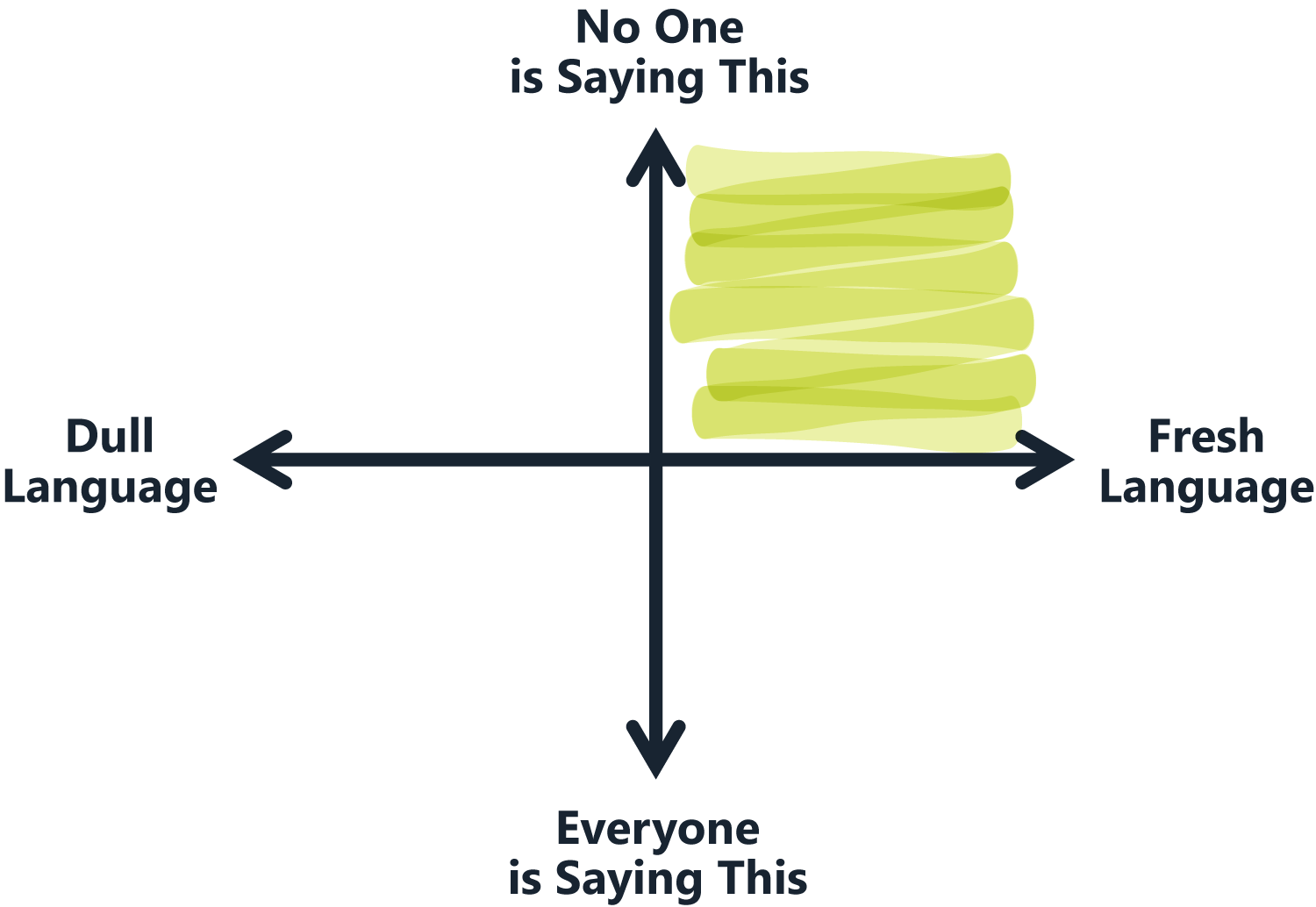 Thought Leadership Quadrant Thought Leadership Quadrant