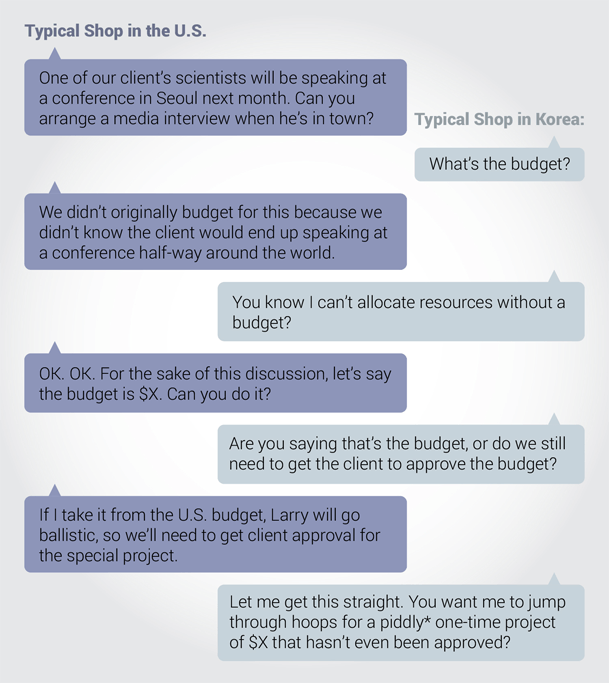 Businesses communications should not feel like hostage negotiations Conducting business in typical scenarios